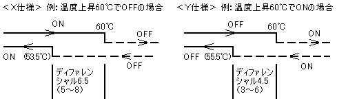 ASK株式会社　タンク取付形温度スイッチ TSF